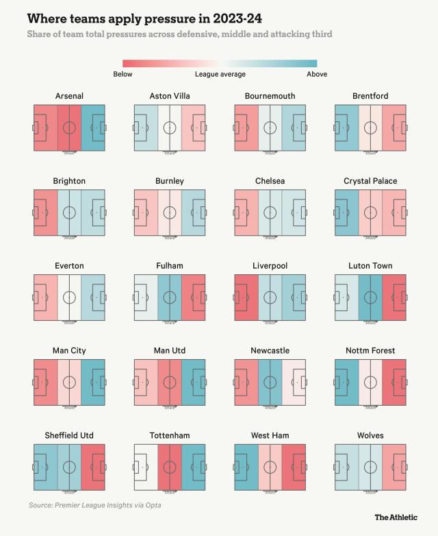 1695983341054067782.png pl_pressing_style_2023-24.png